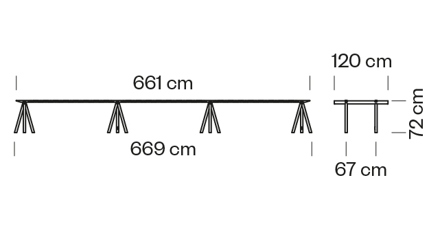 Measures