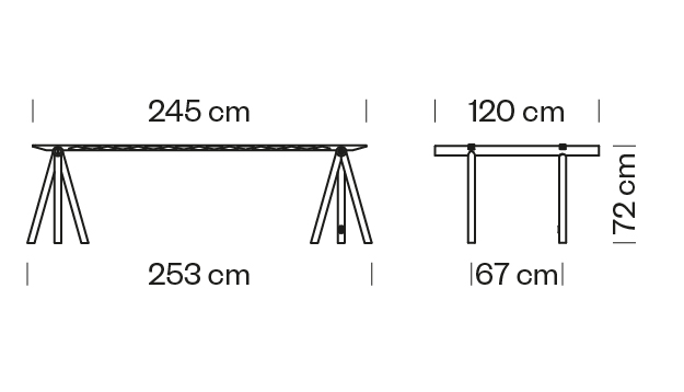 Measures