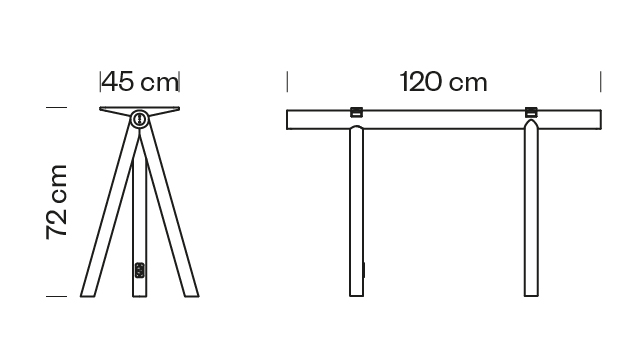 Measures